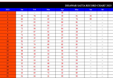 Satta King Chart 2023, Disawar (Desawar) Chart, Gali Chart