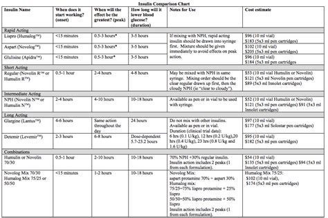 Insulin Comparison Chart – emupdates