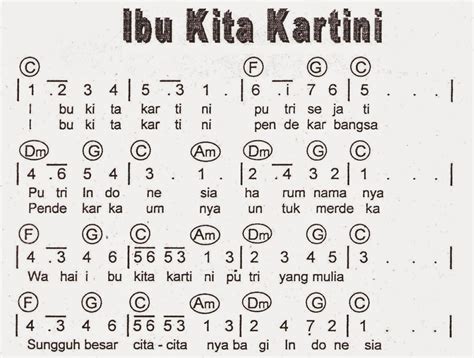 LAB COMPUTER SD RA. KARTINI: Lirik Lagu - Partitur Lagu Ibu Kita Kartini Lagu Pahlawan