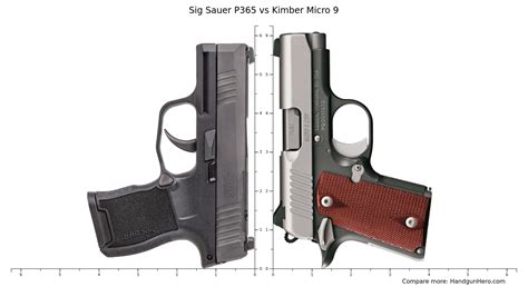 Sig Sauer P365 vs Kimber Micro 9 size comparison | Handgun Hero