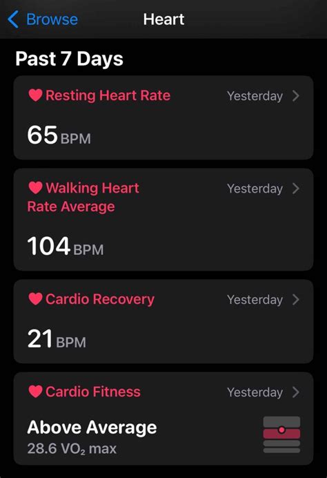 How to check your Cardio Recovery scores on your Apple iPhone and Apple Watch - MyHealthyApple