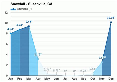 October weather - Autumn 2023 - Susanville, CA