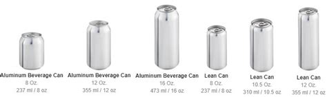 Making Aluminum Beverage Cans: Methods and Sizes - Aluminium Guide