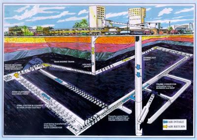 Sean's Earth Science Blog: Underground Mining Methods