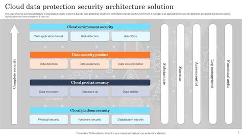 Cloud Security Architecture Powerpoint Ppt Template Bundles PPT PowerPoint