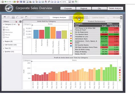 MicroStrategy Analytics Software Reviews, Demo & Pricing - 2023