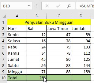 4 Cara Cepat Rumus Penjumlahan Excel Otomatis - Advernesia