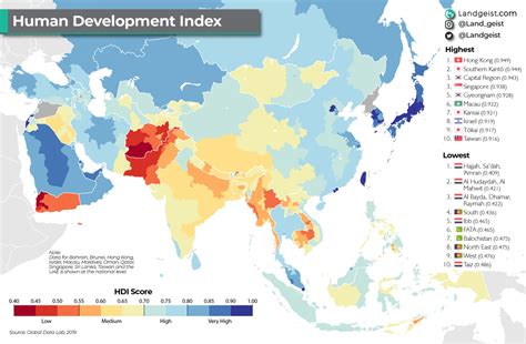 Subregional HDI of Asia – Landgeist