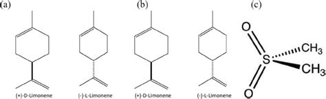 (a) Structures of the enantiomers of limonene. (b) Structures of the... | Download Scientific ...