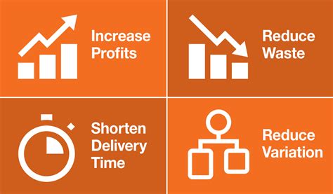 What are the Benefits in Lean Six Sigma For Your Business?