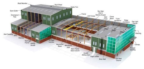 Modular Prefabricated Steel Buildings at Rs 200/sq ft in Haridwar | ID ...