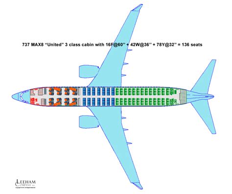 Boeing 737 MAX 8 as a long and thin aircraft and how it fares in ...