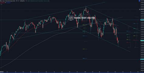 Dow Jones Industrial Technical | Trading Analysis for Dow Jones index