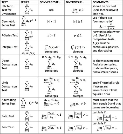 Sequences and series formula sheet - promosAslo