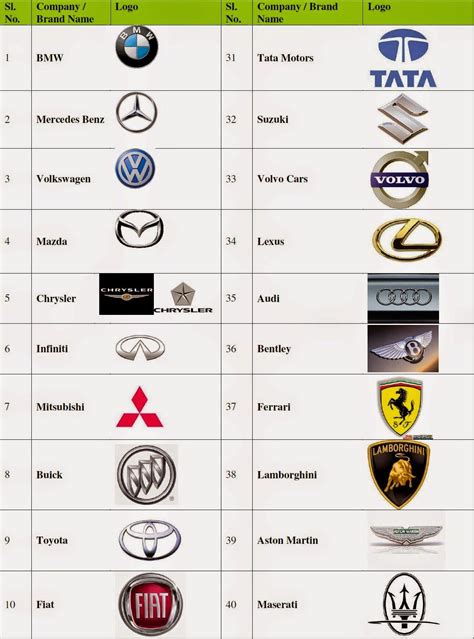 The Best Luxury Car Brand List References - AL Jayati