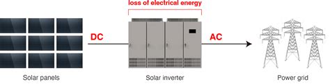 High-Voltage, Large-Current, and High-Power Measuring to Determine Solar Inverter Performance ...