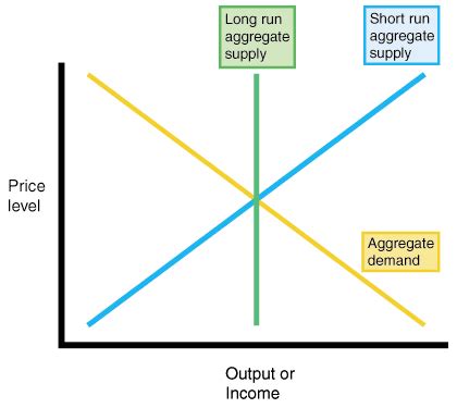 Aggregate Supply Curve