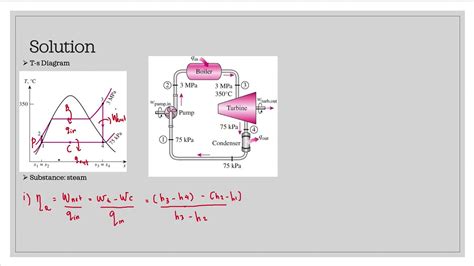 EXAMPLE OF IDEAL RANKINE CYCLE (PART 1) - YouTube