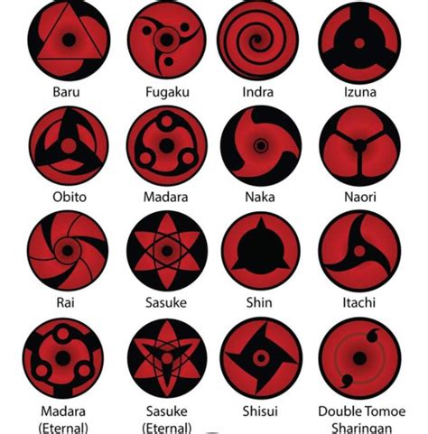 naruto stärkste augen Naruto eyes sharingan itachi strongest mangekyou number anime - Anime Special