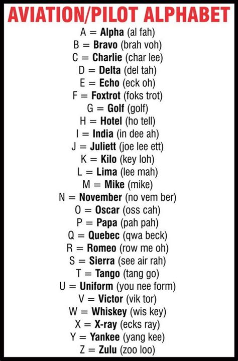 Aviation Letter Call Signs - letters