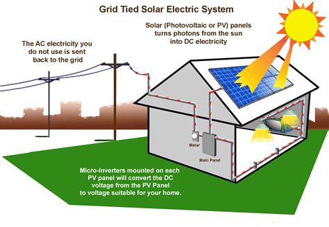 Solar Energy Systems, LLC | Solar electric system, Solar technology, Solar electric