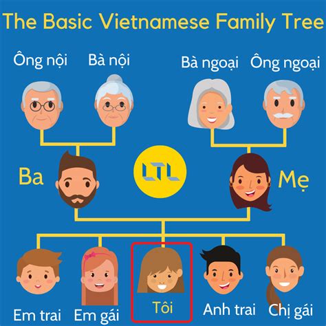 48 best r/vietnamese images on Pholder | It's kind of difficult to find interesting ...