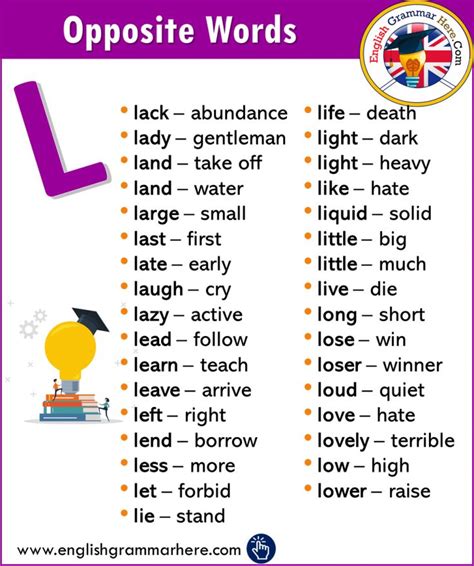 English Opposite / Antonym Words List - L | Opposite words, Opposite ...