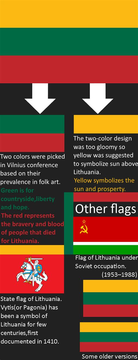 meaning of flag of lithuania : vexillology