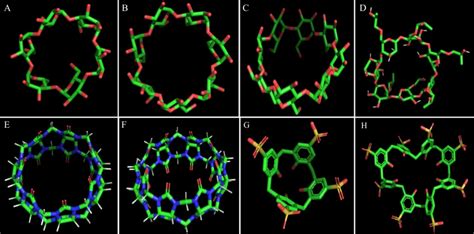 Drug complexes: Perspective from Academic Research and Pharmaceutical Market - CarboHyde