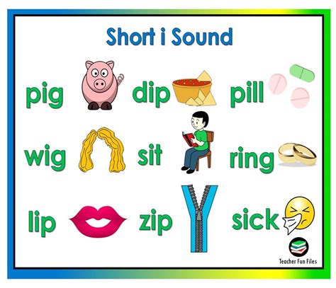 Teacher Fun Files: Short Vowel Sounds Chart