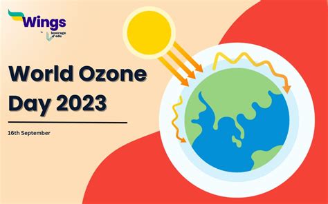 World Ozone Day 2023 | Leverage Edu