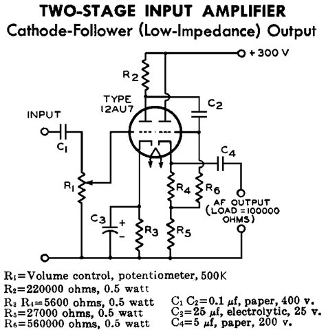 Pre Schematic Stage Of Drawing