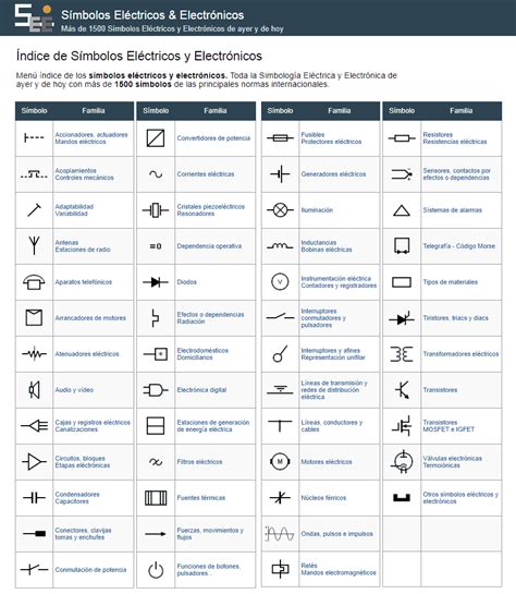 Símbolos Eléctricos y Electrónicos: simbolo electrico