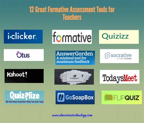 Great Formative Assessment Tools for Teachers - Educators Technology