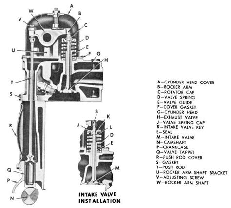 Figure 12-25.Valve operating mechanism for an overhead valve engine.