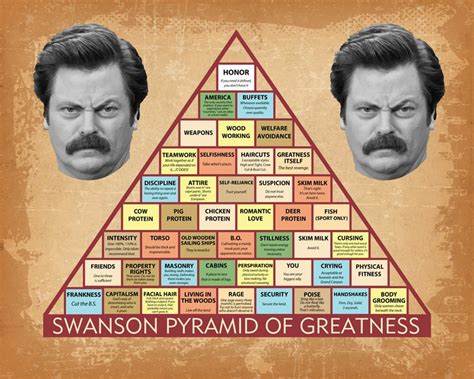 CANVAS Art Ron Swanson Pyramid of Greatness Poster Greatness - Etsy