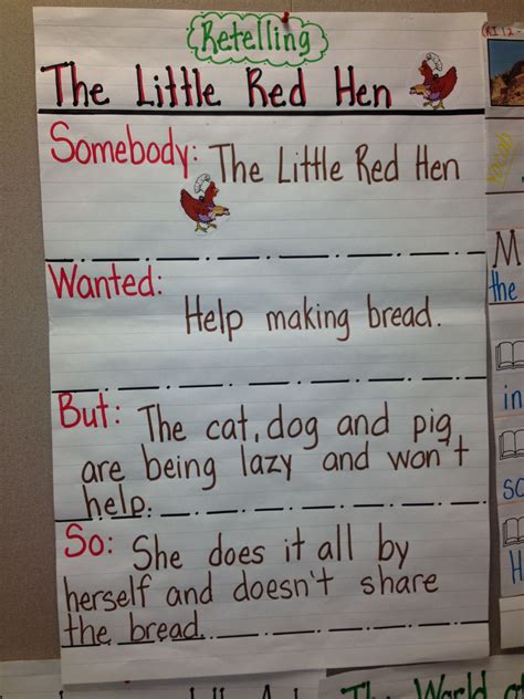 Pin on Anchor Charts | Red hen, Little red hen activities, Little red hen