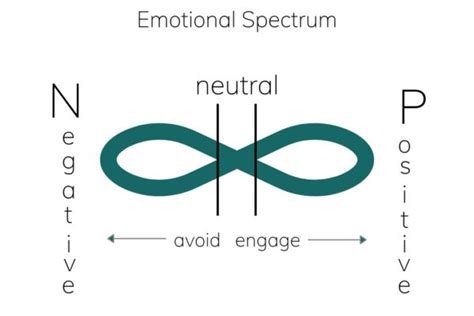 The value of neutral feelings | The Brain Cleanup Coach