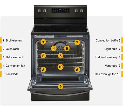 19+ oven parts diagram - NaythanDilek