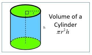 Volume of Cylinders (solutions, worksheets, videos, examples)