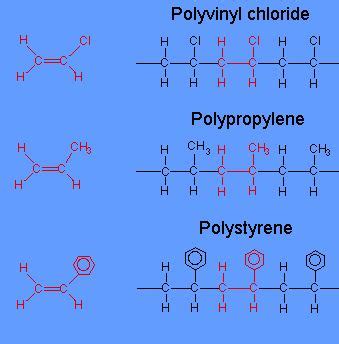 Difference Between Additional And Condensation Polymerization With Examples - VIVA DIFFERENCES