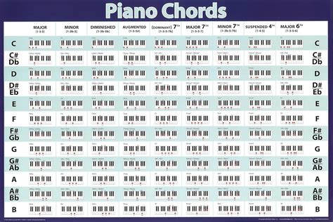 Printable Beginner Piano Chords Chart