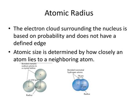 Ionic Radius Diagram