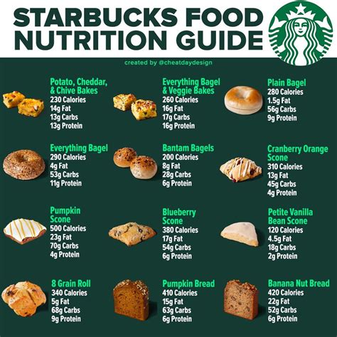 Starbucks Calories & Nutrition | How healthy is Starbucks? Starbucks ...