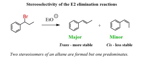 Stereoselectivity of the E2 elimination reactions | Organic chemistry ...