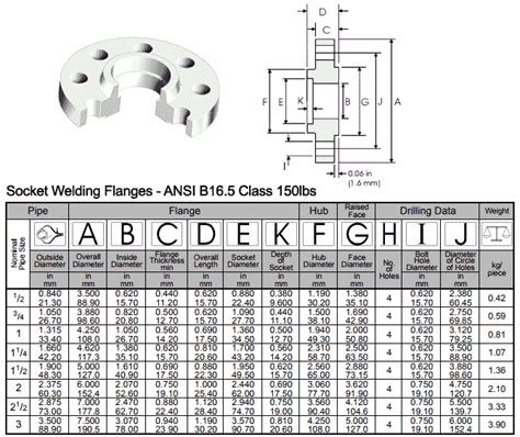 317L Stainless Steel Socket Weld Flanges Manufacturer | SS 317L Socket Weld Flanges Manufacturer ...