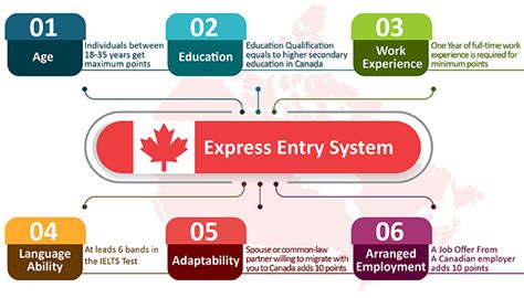 Canada Permanent Resident (PR) Visa Process from India | Canada PR Process to Apply - Signature ...