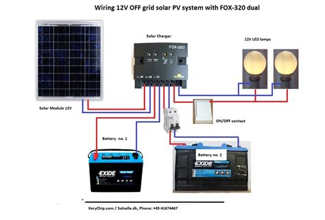 Off Grid Solar Setup Diagram