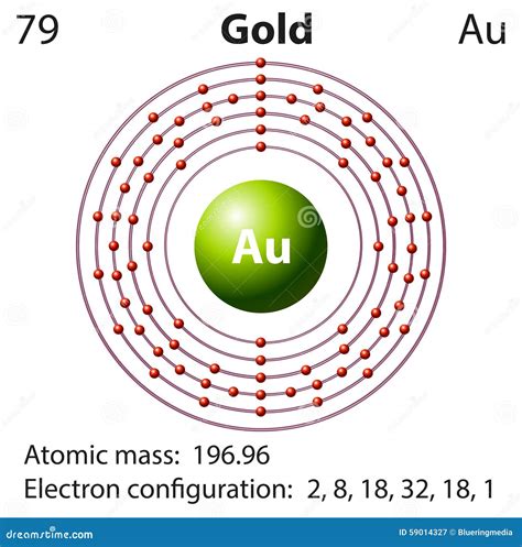 Conoce la FÓRMULA QUÍMICA del ORO - Representación IMPACTANTE