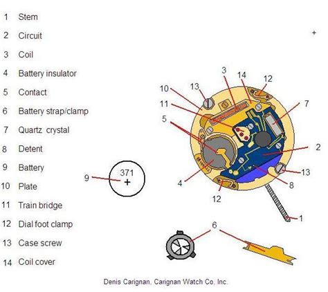 Quartz Watch Movement Parts | Carignan Watch Company